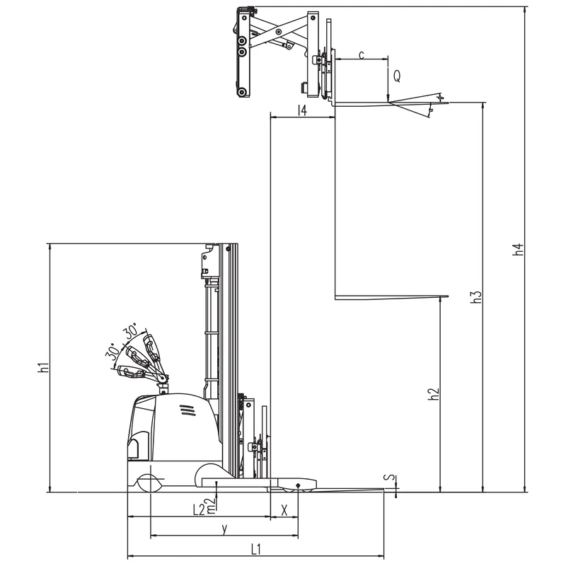 EVV15DDS/EVV20DDS elektromos tolóoszlopos targonca ollós kitolómechanizmussal