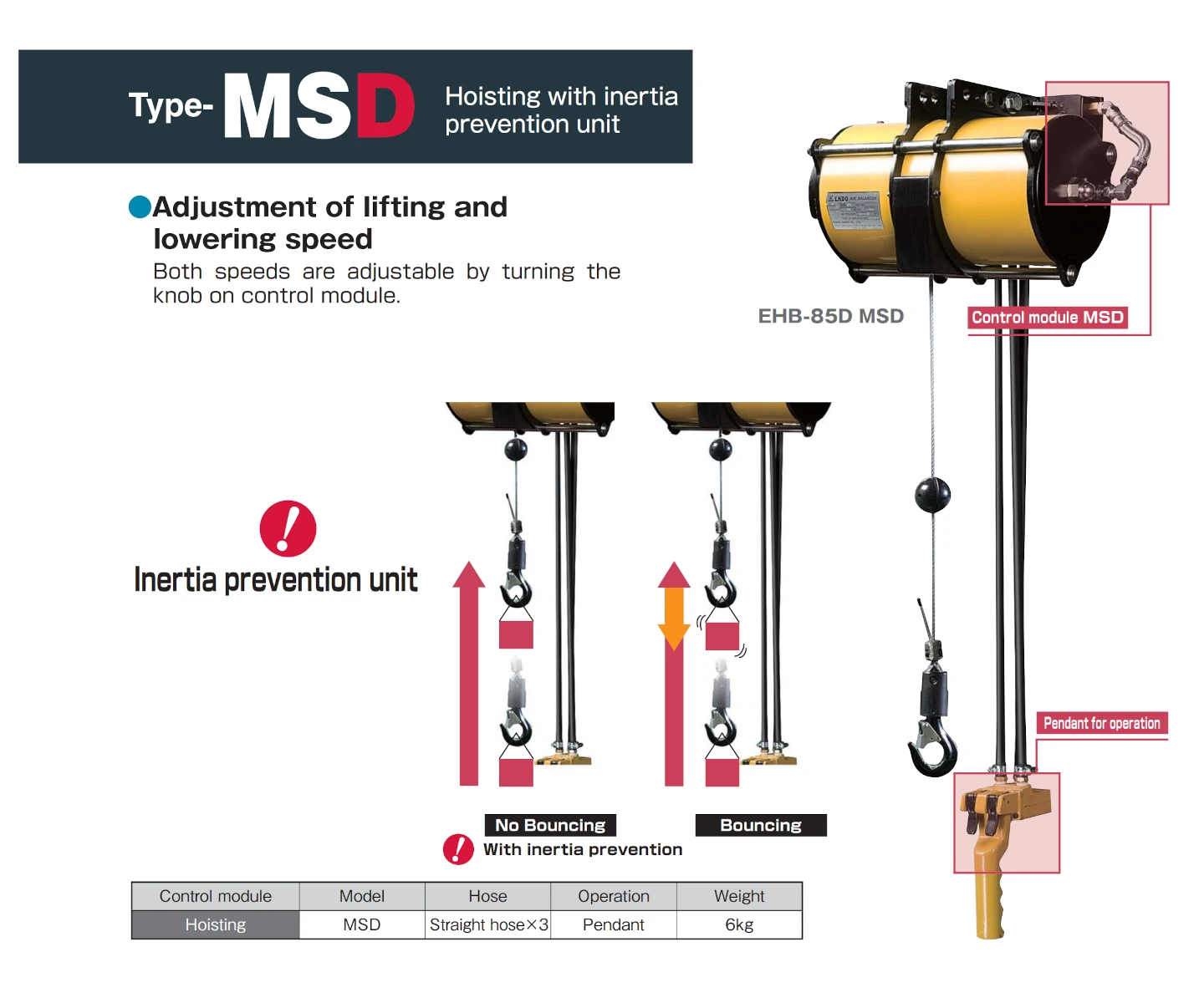 ENDO EHB-85D pneumatikus kiegyensúlyozó MSD modullal