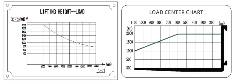 Deluxe REV20D tolóoszlopos targonca, 2000 kg, 4700–6200 mm – 5. kép